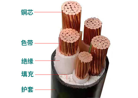 防城港國(guó)標(biāo)礦物質(zhì)絕緣電纜廠商